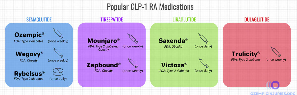 glp-1 drugs comparison